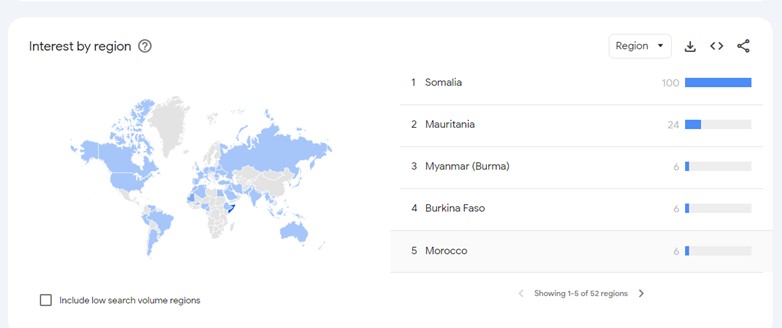 188bet in google trends