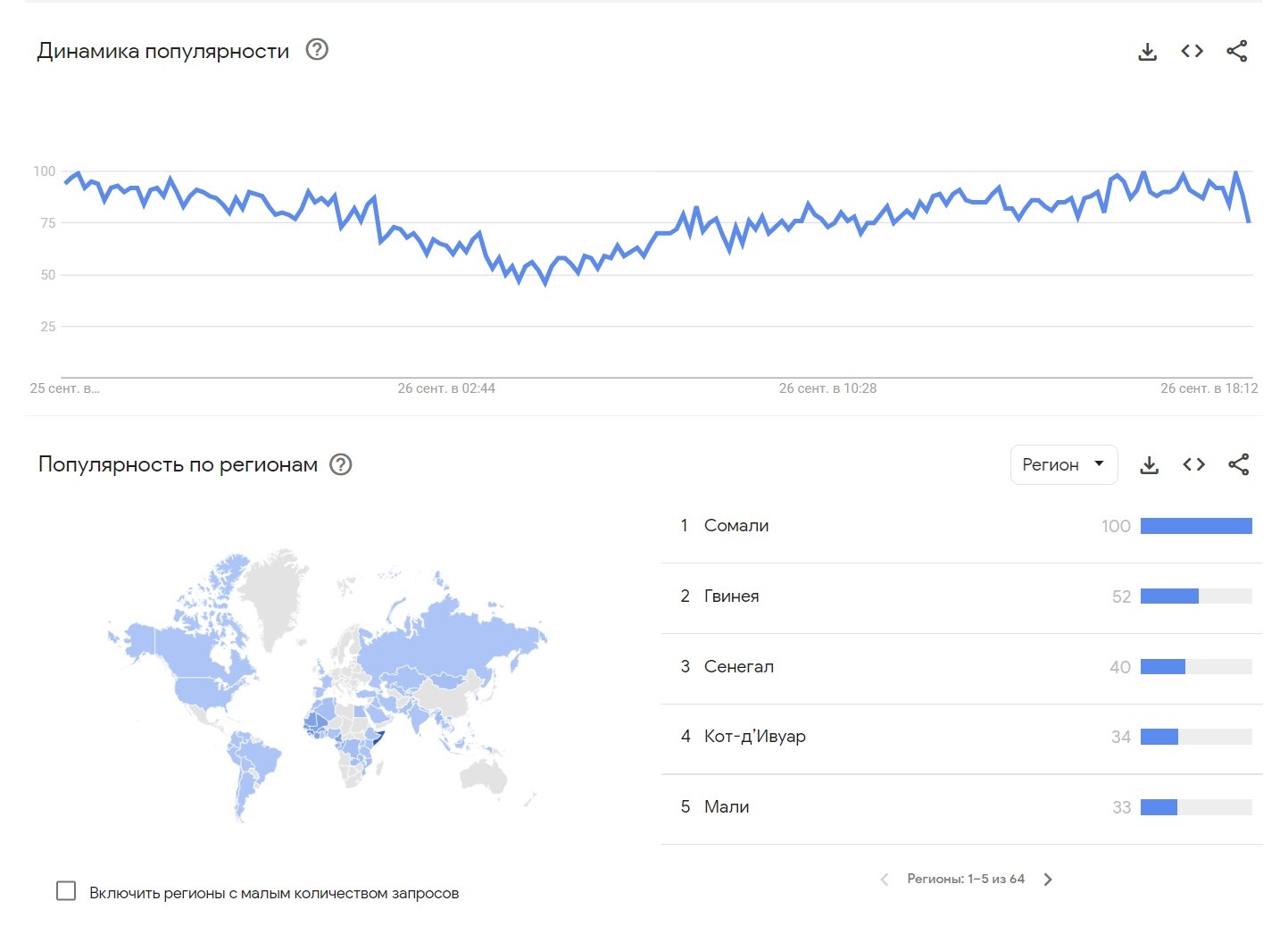 1xbet в google trends