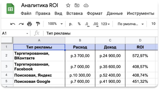 Пример аналитики roi