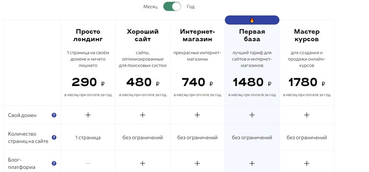Тарифы в конструкторе Базиум