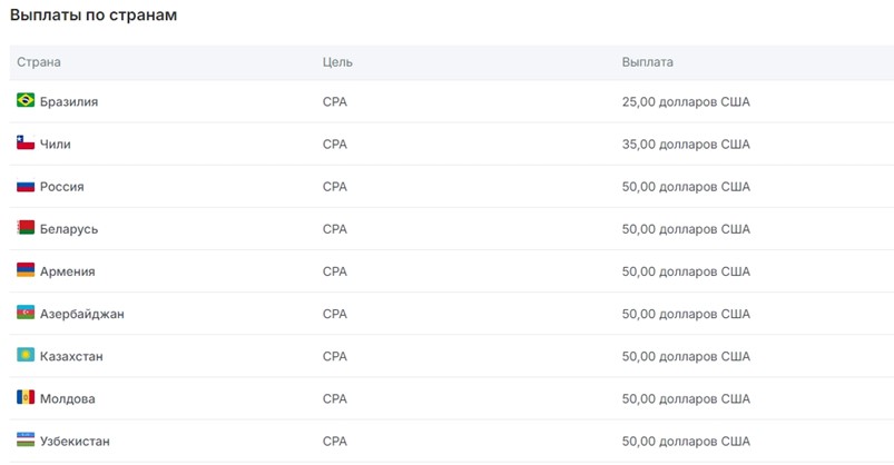 Booi cpa выплаты