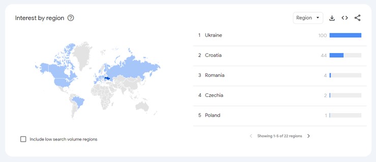 FavBet top geo