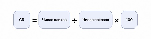 Формула конверсии в арбитраже