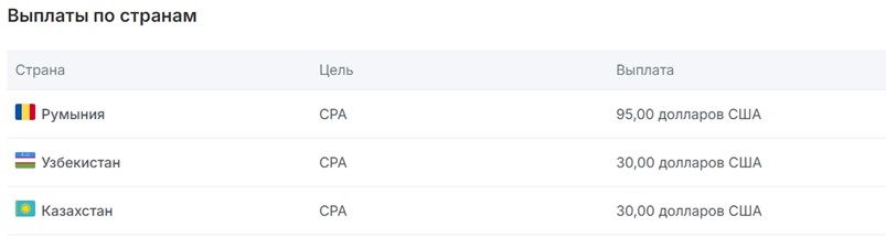 GoldBet CPA ставки выплат