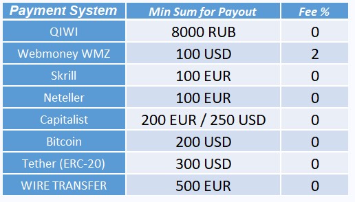 Ice casino payment systems and min payouts