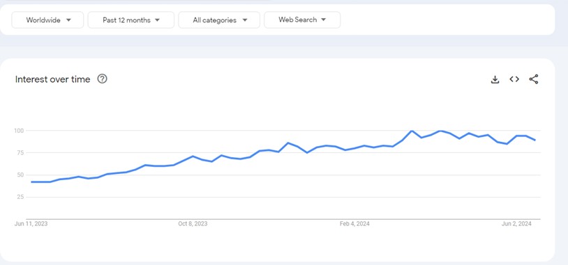 Melbet Google Trends