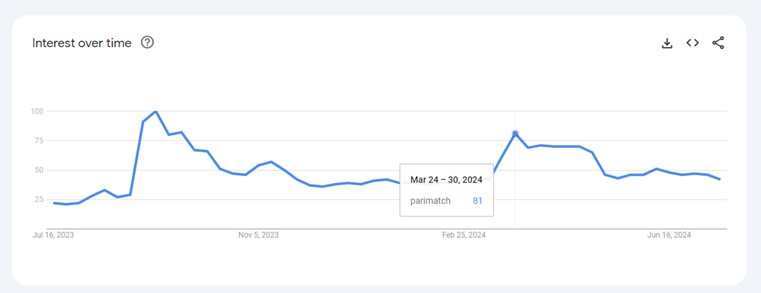 Parimatch interest in India