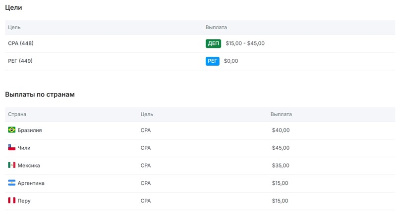 Paripesa cpa ставки