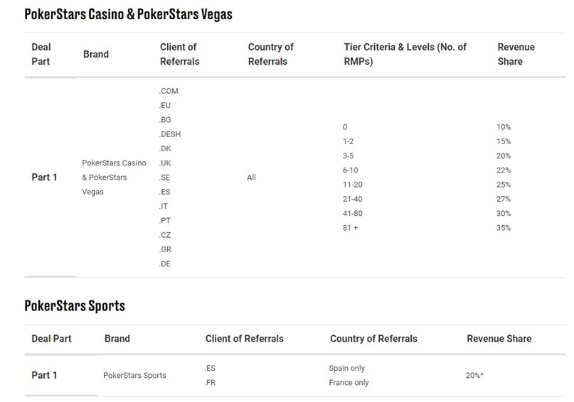 PokerStars Casino commissions