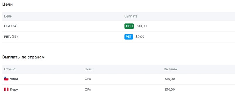 SapphireBet cpa ставки