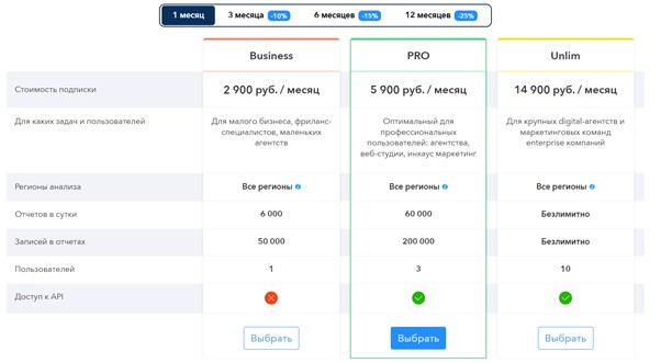 SpyWords тарифы