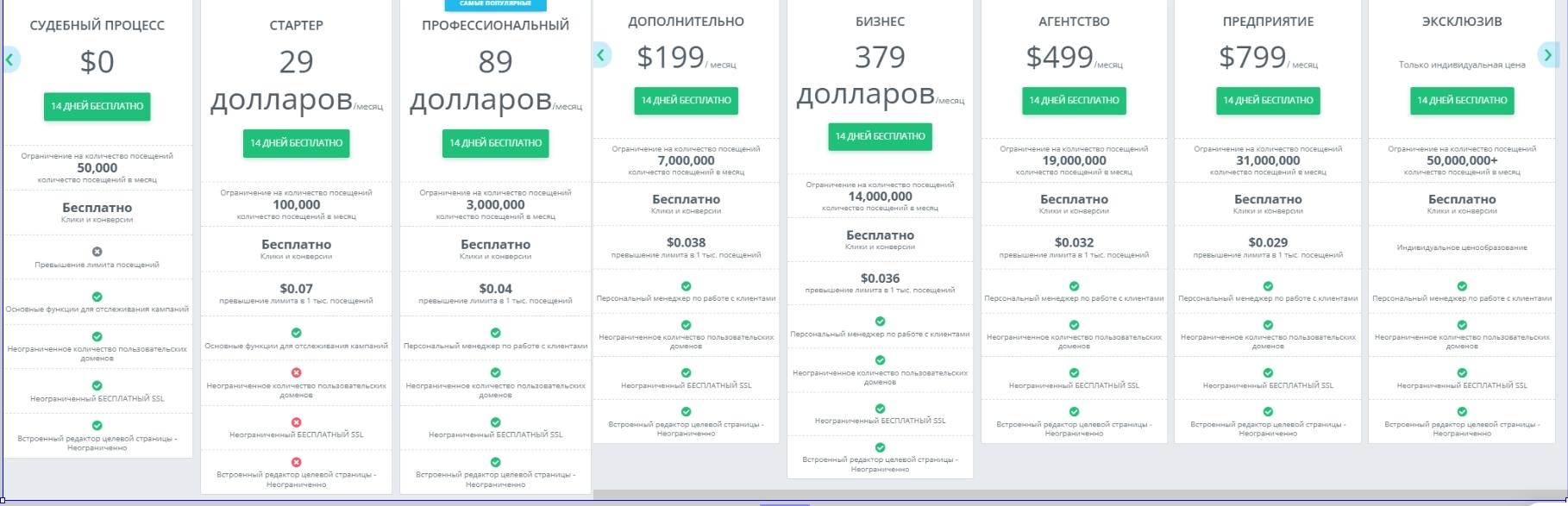 Тарифные планы AdsBridge