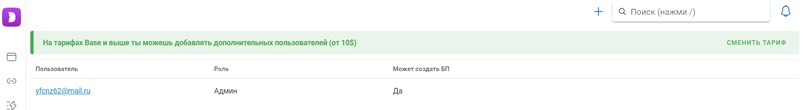 Раздел пользователей в Dolphin Anty с указанием ролей и прав доступа