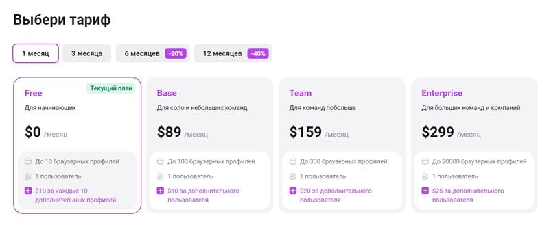 Сравнение тарифных планов Dolphin Anty: Free, Base, Team и Enterprise с ценами