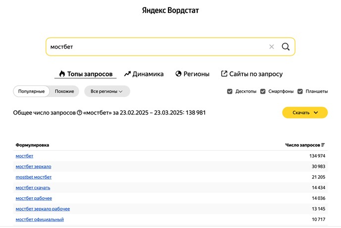 Видимость Mostbet в вордстат
