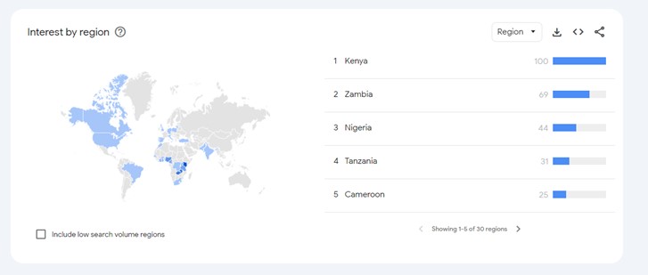 paripesa top geo