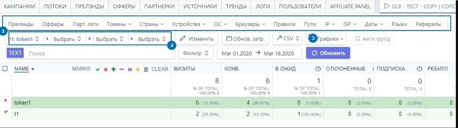 Дашборд статистики кампаний PeerClick