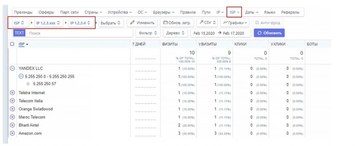 Статистика по IP PeerClick