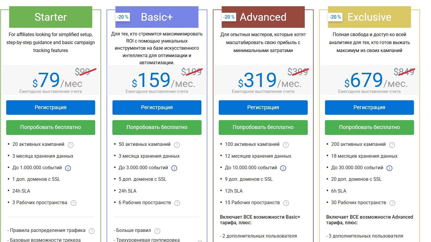 Таблица тарифных планов PeerClick