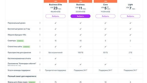 Тарифы в конструкторе Wix - 2