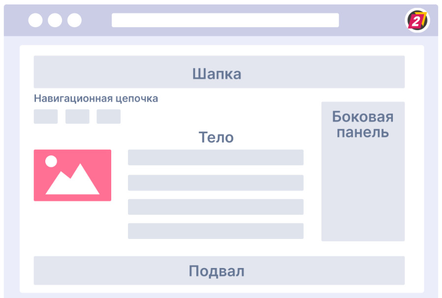 Что должен видеть посетитель страницы
